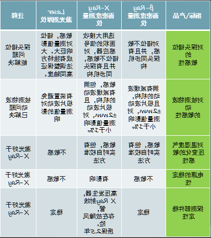 Xray βray在线面密度测量仪与激光测厚仪比较图